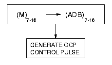 OCP figure