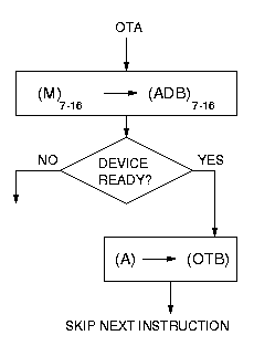 OTA figure