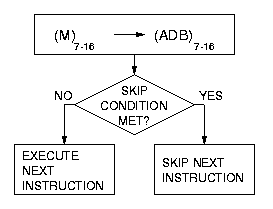 SKS figure